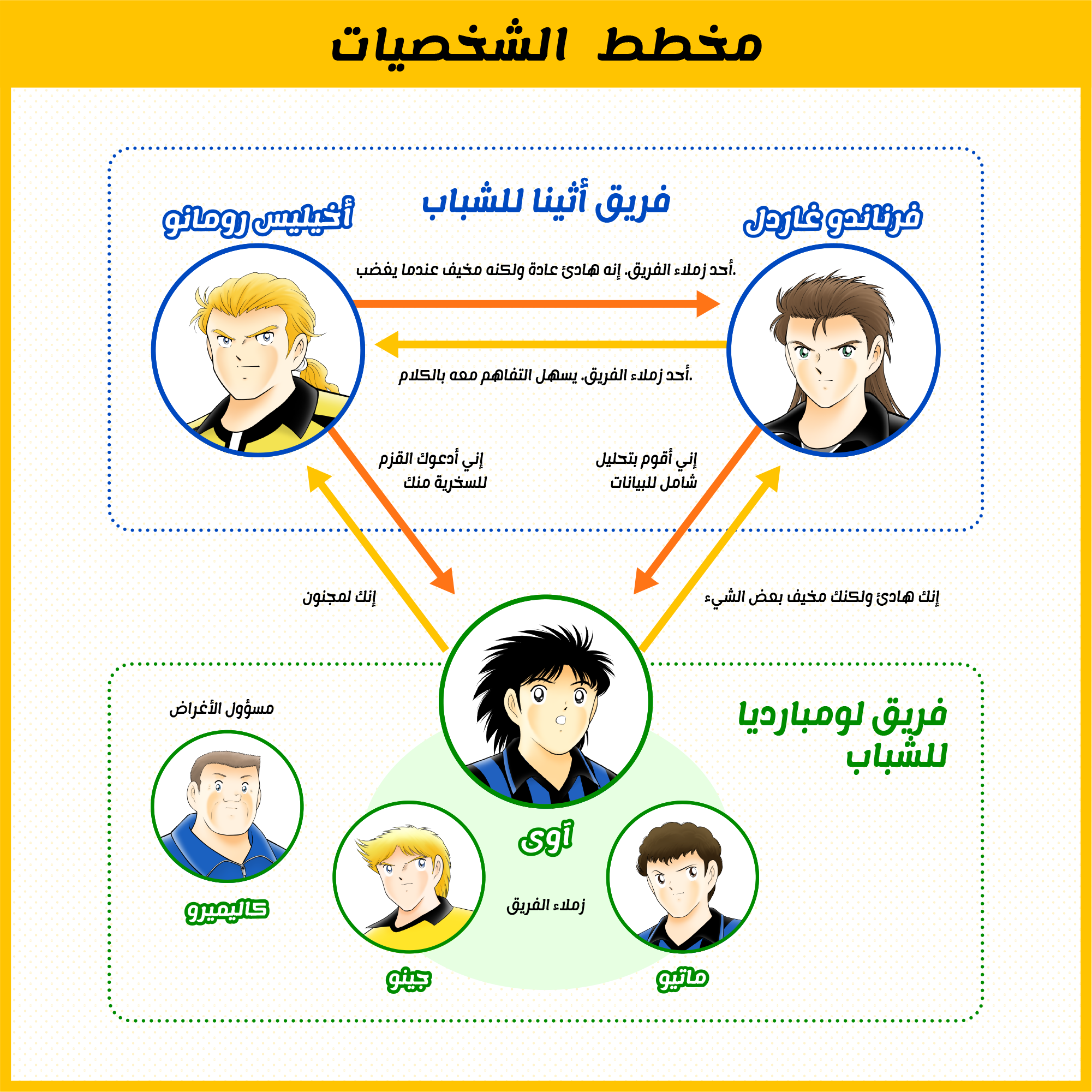 مخطط الشخصيات