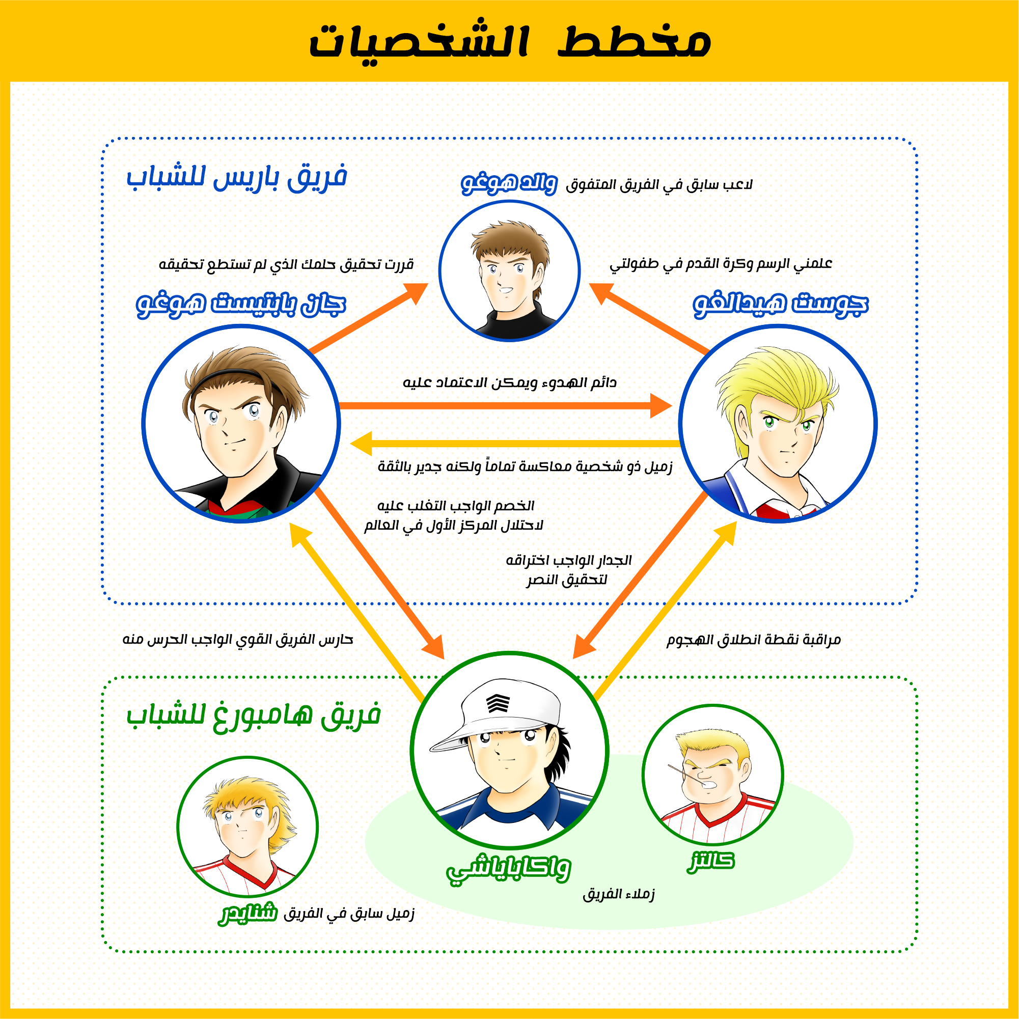 مخطط الشخصيات