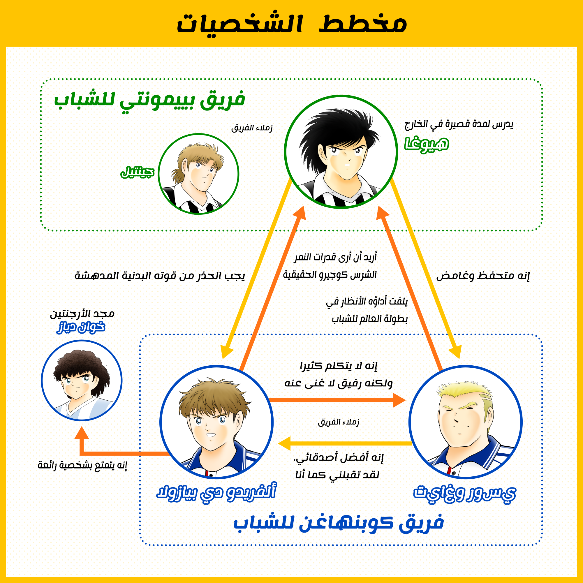 مخطط الشخصيات