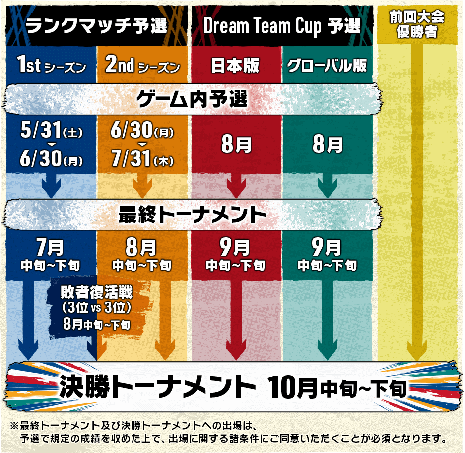 スケジュール