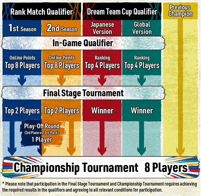 Event Overview