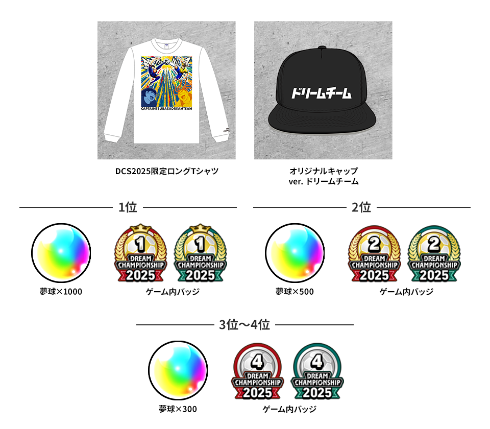 豪華賞品と大会規約を公開！｜キャプテン翼～たたかえドリームチーム