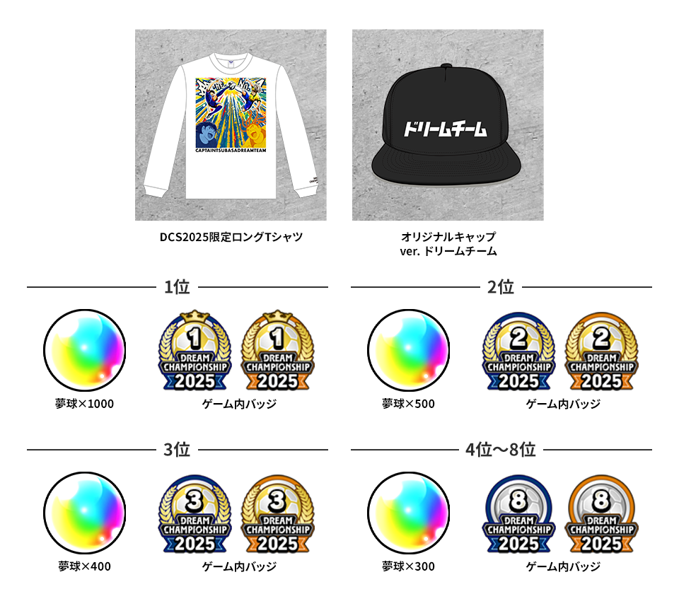 【非売品】キャプテン翼　DREAM TEAM カード Amazon.co.jp: キャプテン翼 ドリームチーム カール・ハインツ
