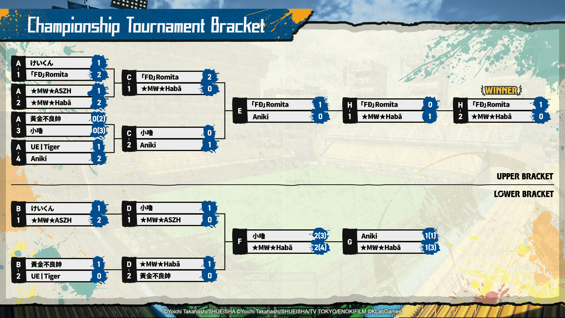 DREAM CHAMPIONSHIP 2025 閉幕！世界No.1プレイヤーが決定
