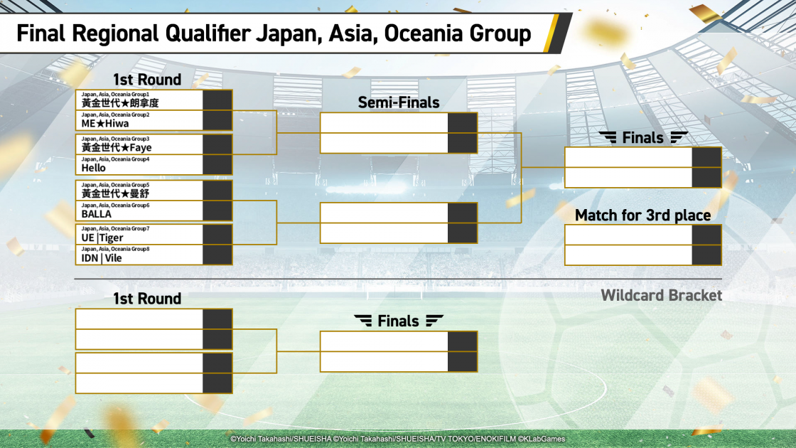 Divulgação da Tabela do Torneio【Grupo do Japão/Ásia/Oceania】｜Website  exclusivo para o Captain Tsubasa: Dream Team DREAM CHAMPIONSHIP