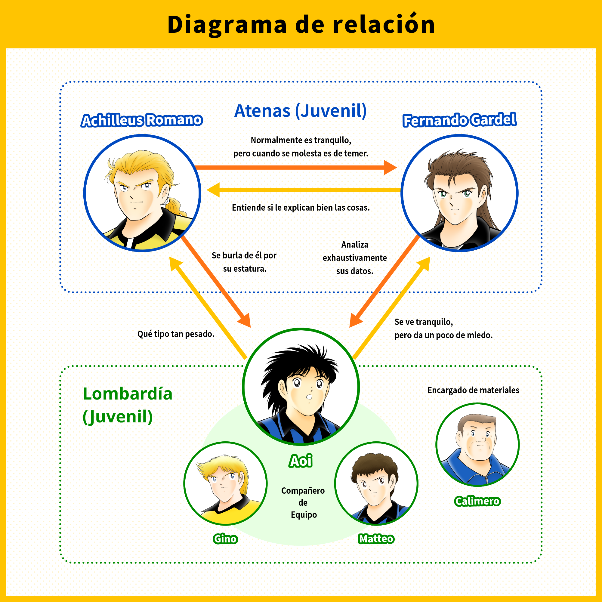 Diagrama de relación