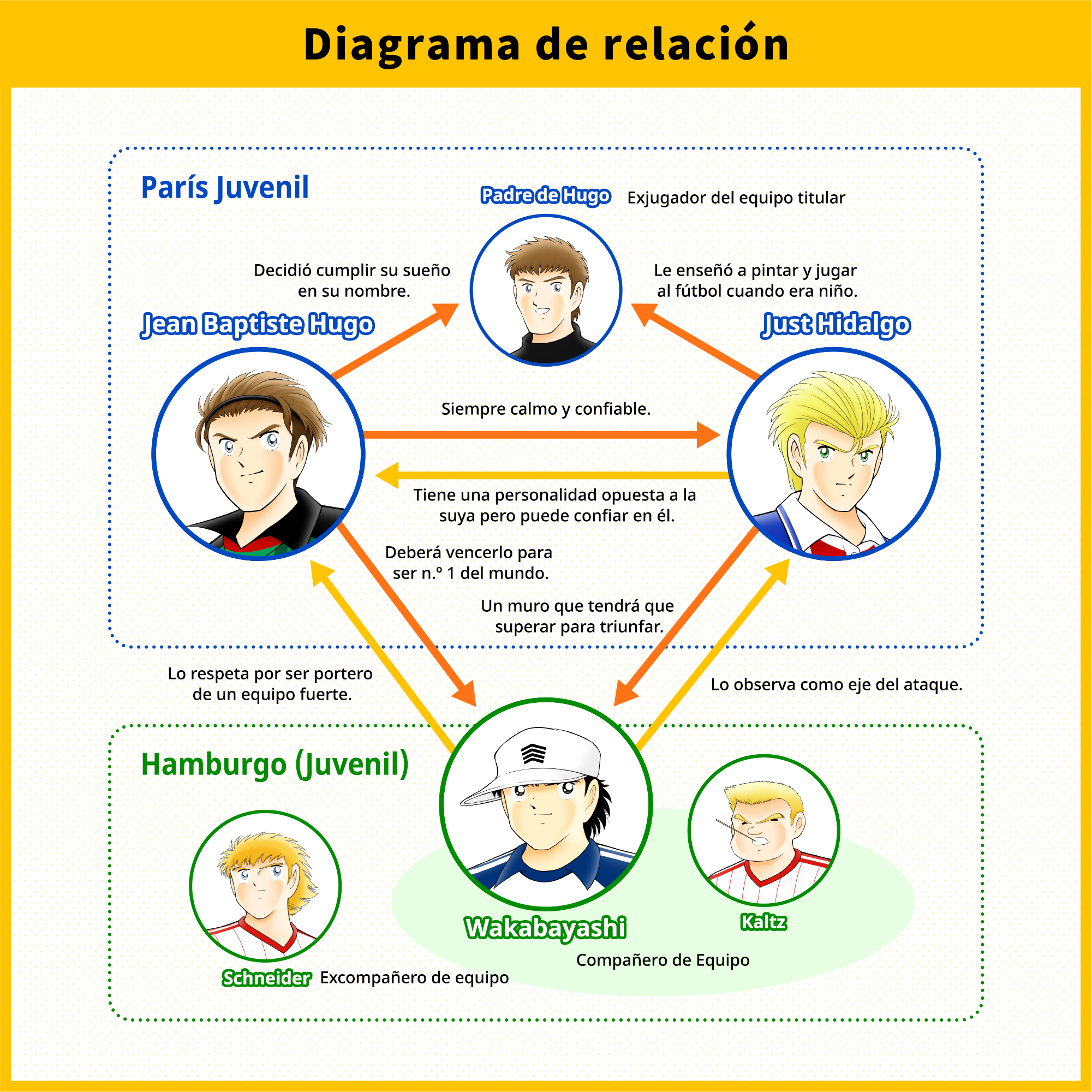 Diagrama de relación