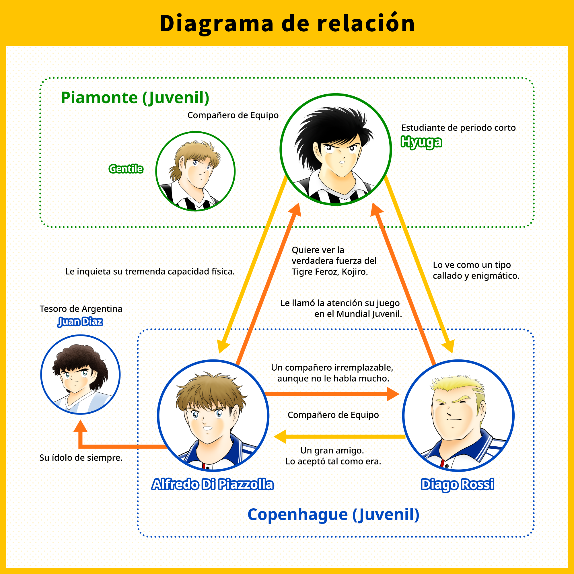 Diagrama de relación