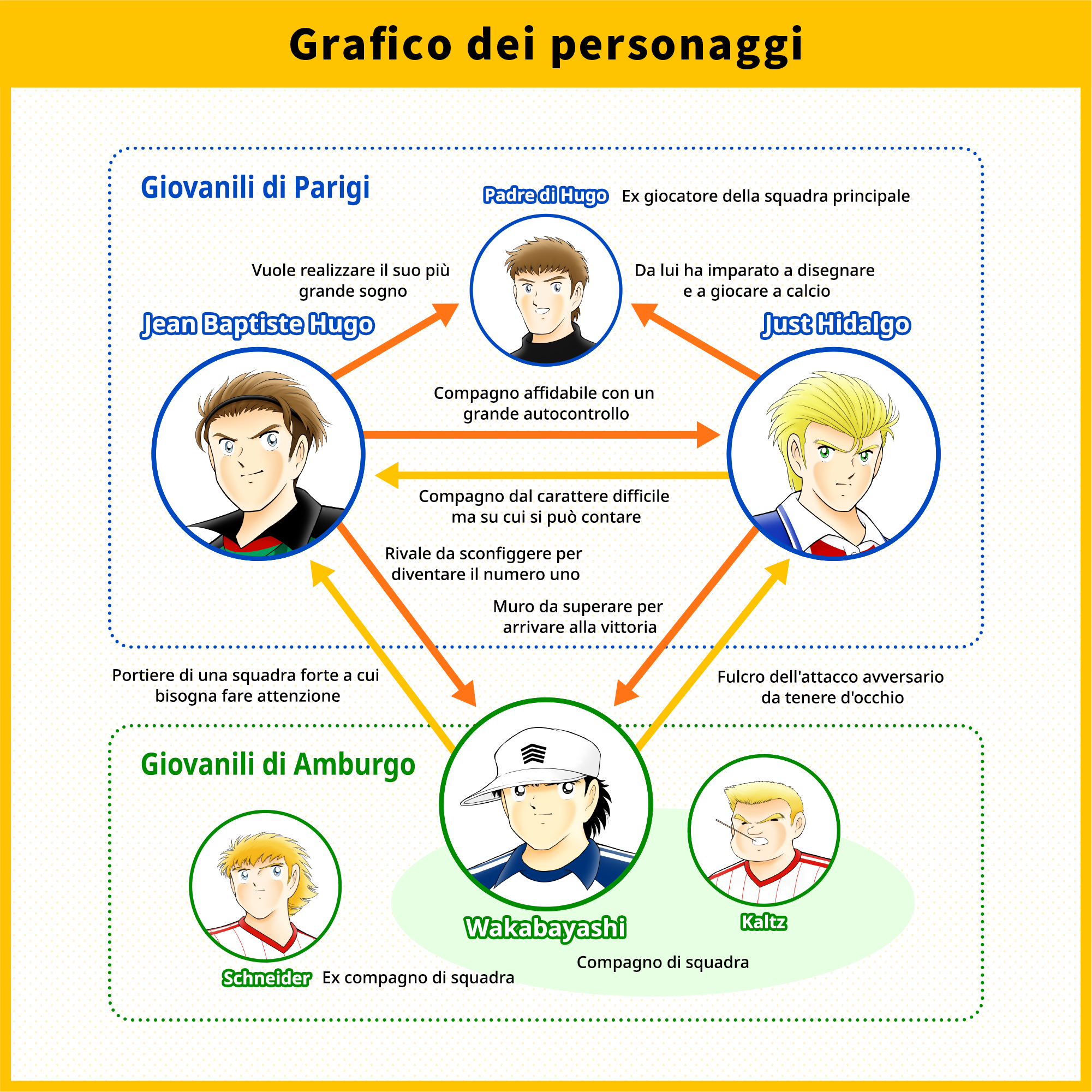 Grafico dei personaggi