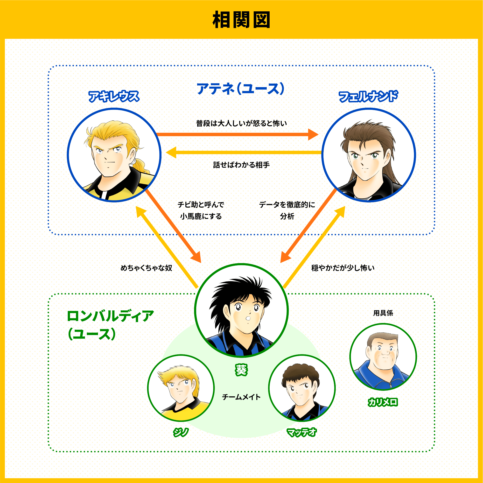 相関図