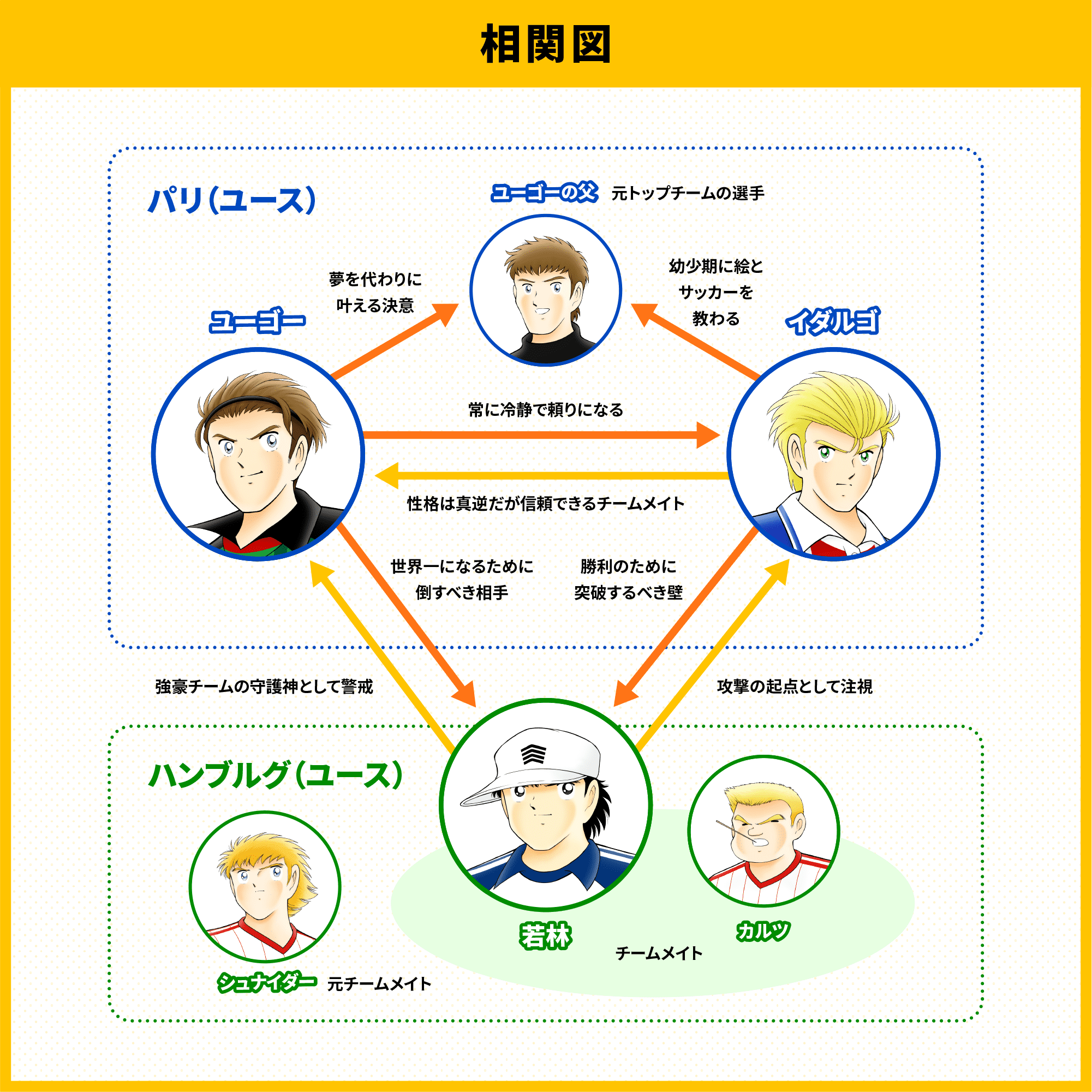 相関図