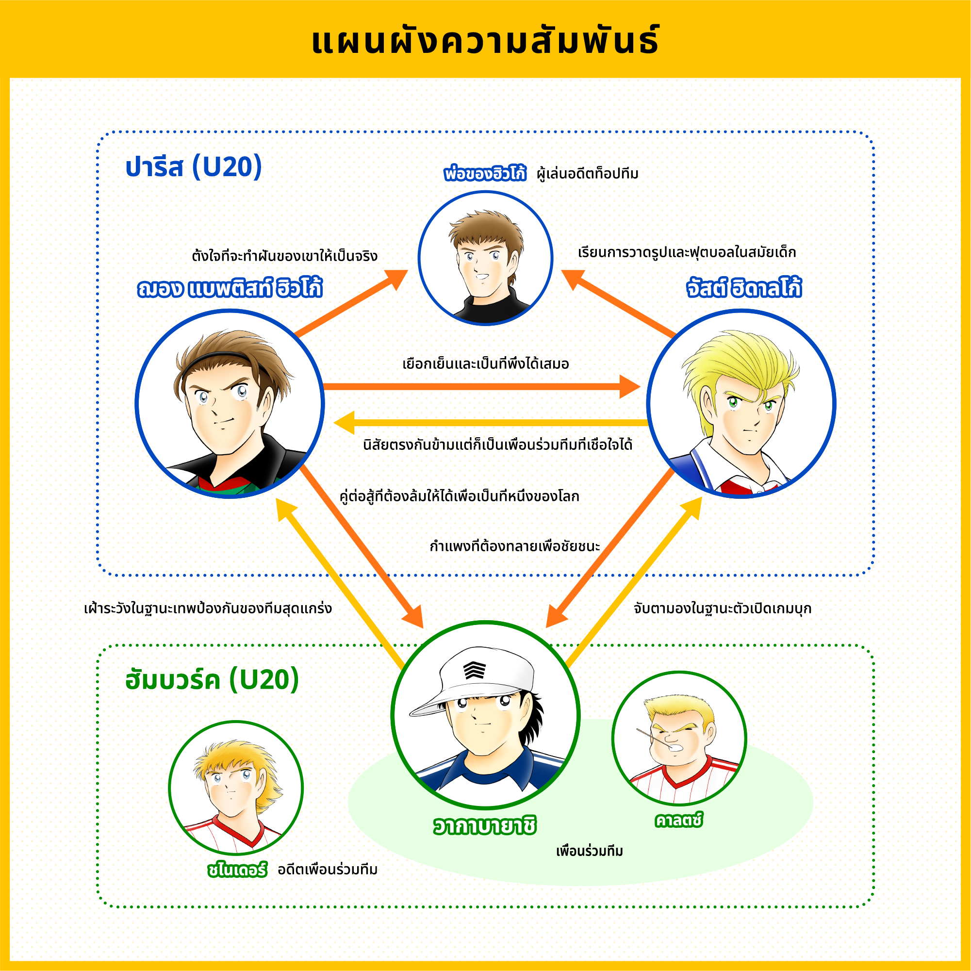 แผนผังความสัมพันธ์